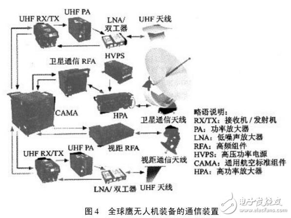 基于无人机的通信装置设计应用